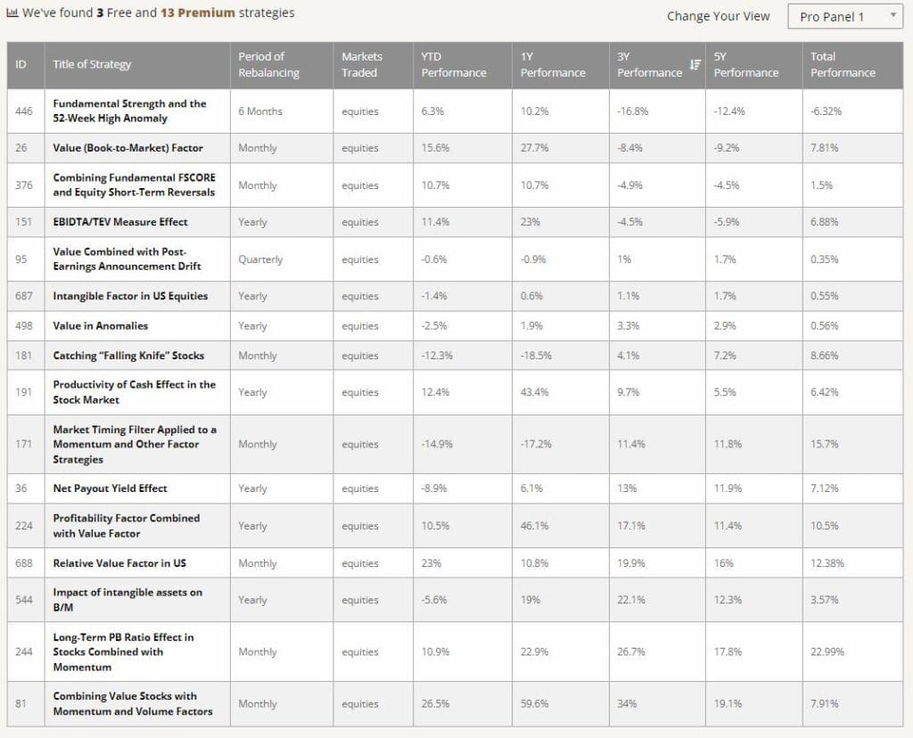 value strategies performance